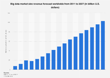 big data market size